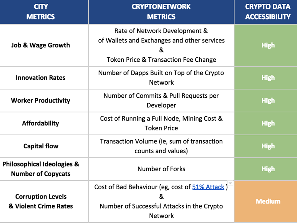 The Cryptonetwork-and-City Analytical Approach